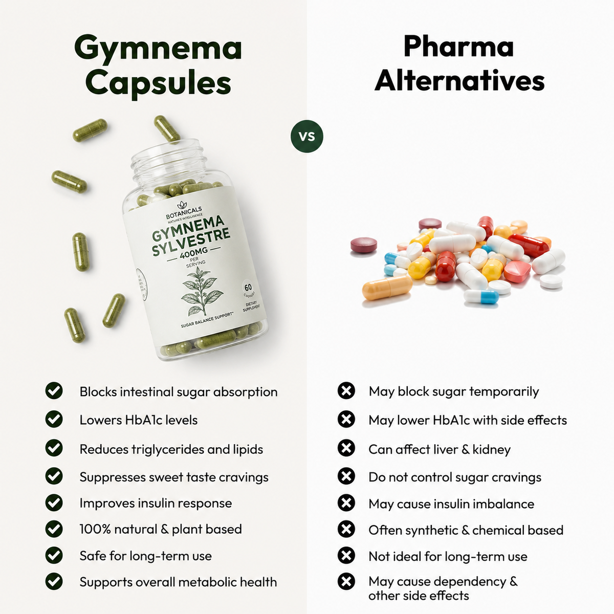 Gurmar Sugar Balance — Gymnema Sylvestre 400mg